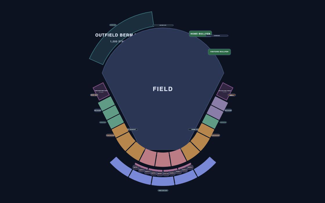 Baseball Ballpark seating chart template, 2D map