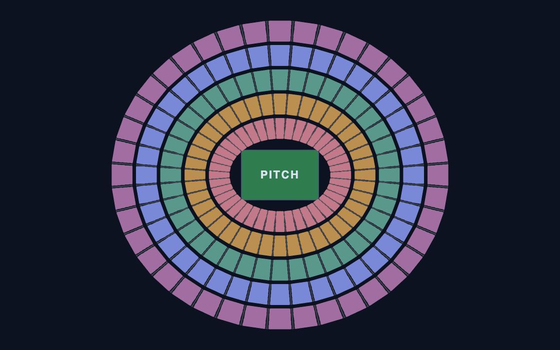 Century Stadium, 100,000 seats seating chart template, 2D map